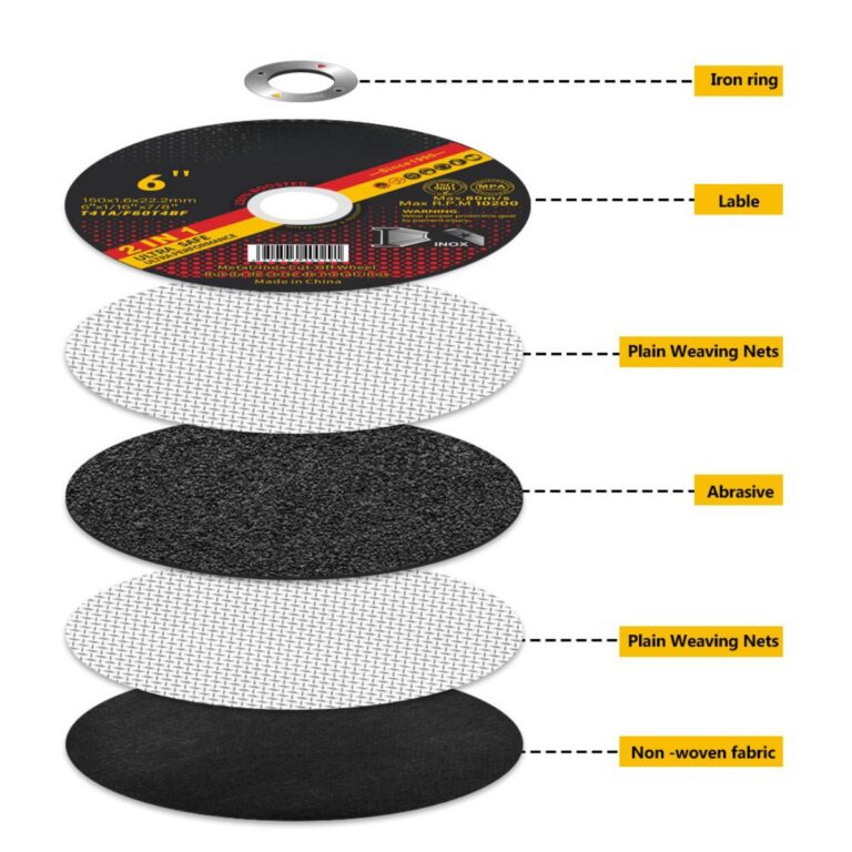 ผู้ผลิตใบตัดขนาด 6 นิ้ว