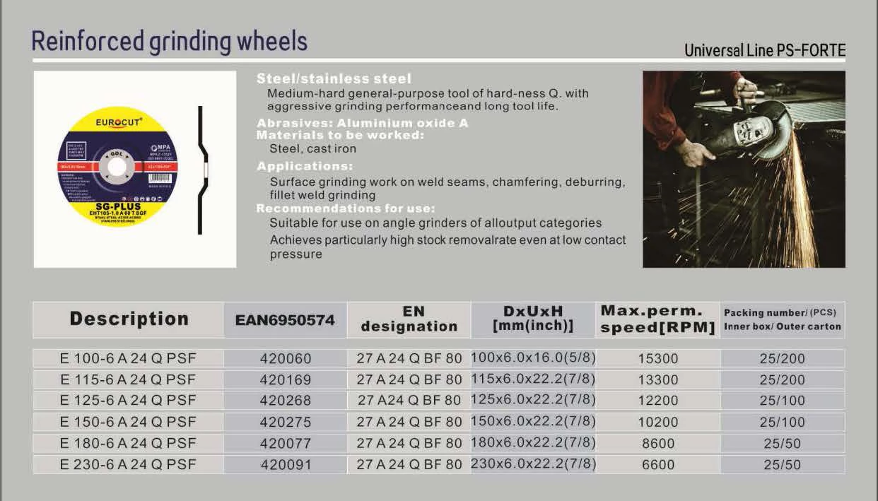 Universal Line PS-FORTE (ล้อเจียรเสริมแรง)